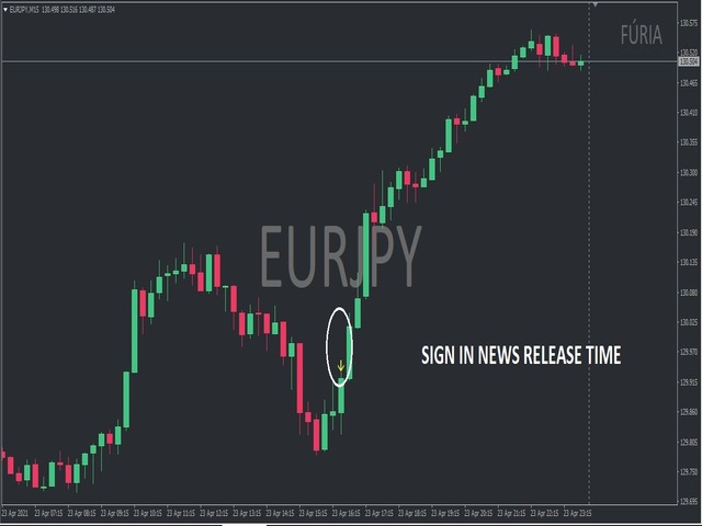 图片[2]-Mql5官网 Indicador Furia 外汇EA-EA侦探社 - 全球领先的MQL5官网外汇EA机器人MT4自动化交易EA资源免费分享网站