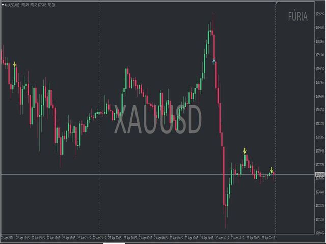 图片[3]-Mql5官网 Indicador Furia 外汇EA-EA侦探社 - 全球领先的MQL5官网外汇EA机器人MT4自动化交易EA资源免费分享网站