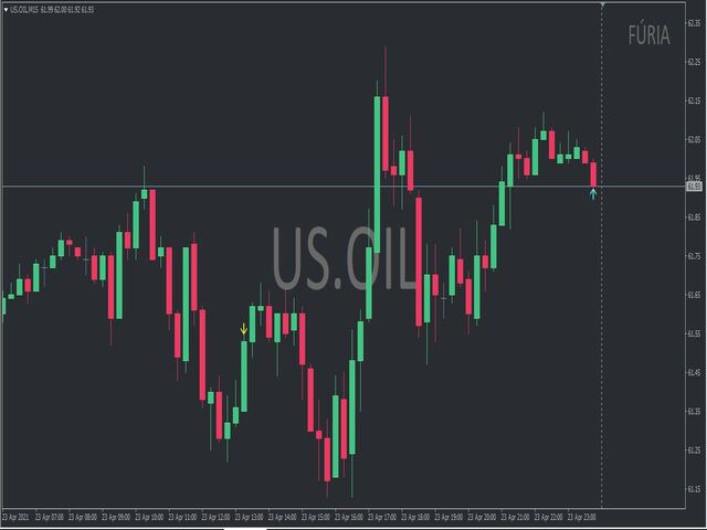 图片[4]-Mql5官网 Indicador Furia 外汇EA-EA侦探社 - 全球领先的MQL5官网外汇EA机器人MT4自动化交易EA资源免费分享网站