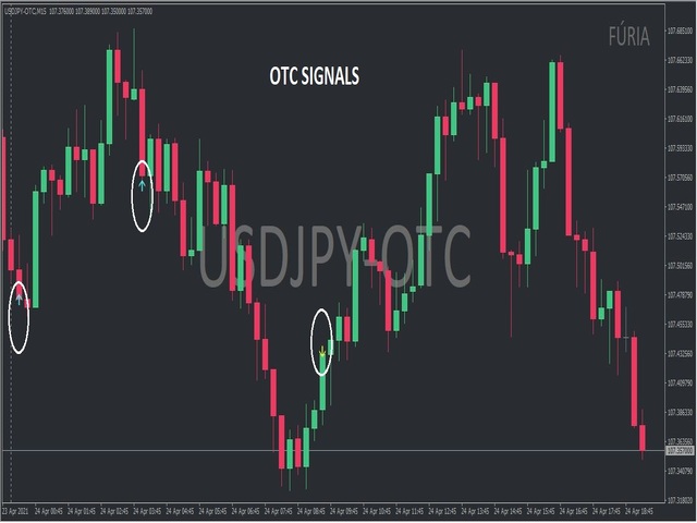 图片[5]-Mql5官网 Indicador Furia 外汇EA-EA侦探社 - 全球领先的MQL5官网外汇EA机器人MT4自动化交易EA资源免费分享网站