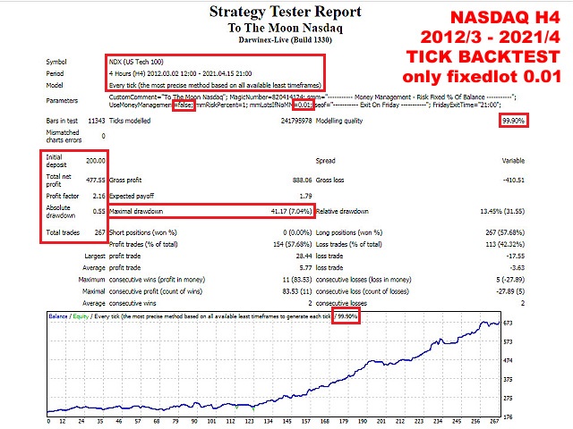 图片[1]-Mql5官网 To The Moon Nasdaq 外汇EA-EA侦探社 - 全球领先的MQL5官网外汇EA机器人MT4自动化交易EA资源免费分享网站