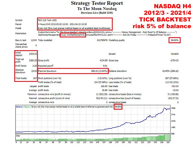图片[4]-Mql5官网 To The Moon Nasdaq 外汇EA-EA侦探社 - 全球领先的MQL5官网外汇EA机器人MT4自动化交易EA资源免费分享网站
