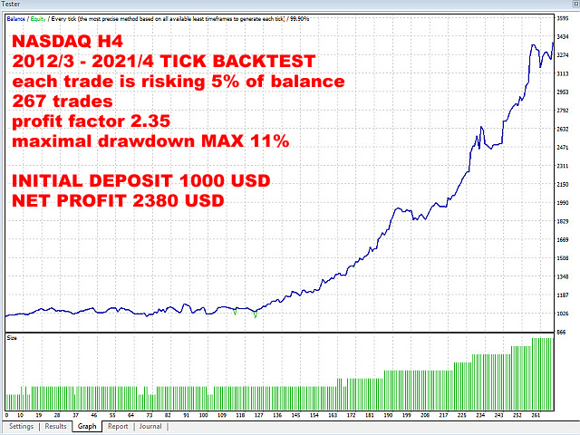 图片[5]-Mql5官网 To The Moon Nasdaq 外汇EA-EA侦探社 - 全球领先的MQL5官网外汇EA机器人MT4自动化交易EA资源免费分享网站