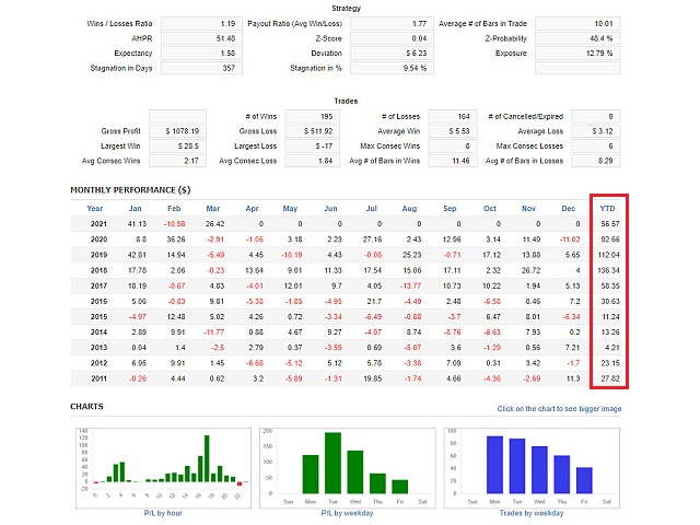 图片[7]-Mql5官网 To The Moon Nasdaq 外汇EA-EA侦探社 - 全球领先的MQL5官网外汇EA机器人MT4自动化交易EA资源免费分享网站