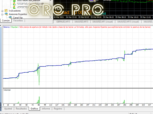 图片[2]-Mql5官网 Oro Pro Martingala con ST 外汇EA-EA侦探社 - 全球领先的MQL5官网外汇EA机器人MT4自动化交易EA资源免费分享网站