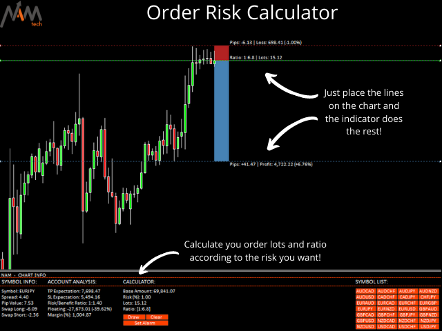 图片[3]-Mql5官网 NAM Chart Info New 外汇EA-EA侦探社 - 全球领先的MQL5官网外汇EA机器人MT4自动化交易EA资源免费分享网站