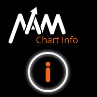Mql5官网 NAM Chart Info New 外汇EA-EA侦探社 - 全球领先的MQL5官网外汇EA机器人MT4自动化交易EA资源免费分享网站