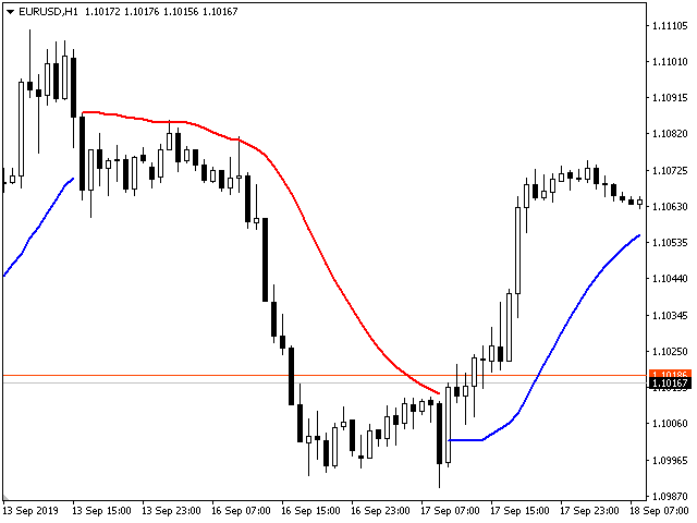 图片[3]-Mql5官网 World Trend 外汇EA-EA侦探社 - 全球领先的MQL5官网外汇EA机器人MT4自动化交易EA资源免费分享网站