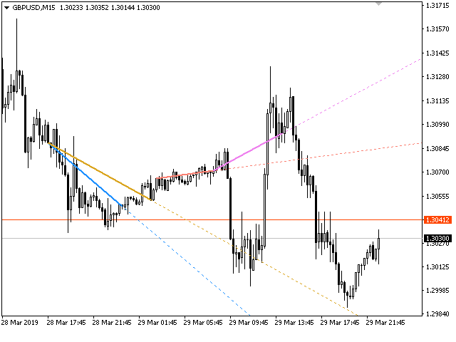 图片[1]-Mql5官网 Trends Line 外汇EA-EA侦探社 - 全球领先的MQL5官网外汇EA机器人MT4自动化交易EA资源免费分享网站