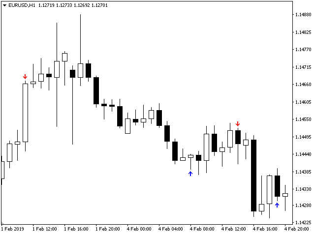 图片[1]-Mql5官网 Trend Sim 外汇EA-EA侦探社 - 全球领先的MQL5官网外汇EA机器人MT4自动化交易EA资源免费分享网站