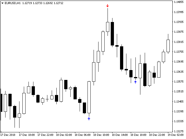 图片[2]-Mql5官网 Trend Sim 外汇EA-EA侦探社 - 全球领先的MQL5官网外汇EA机器人MT4自动化交易EA资源免费分享网站
