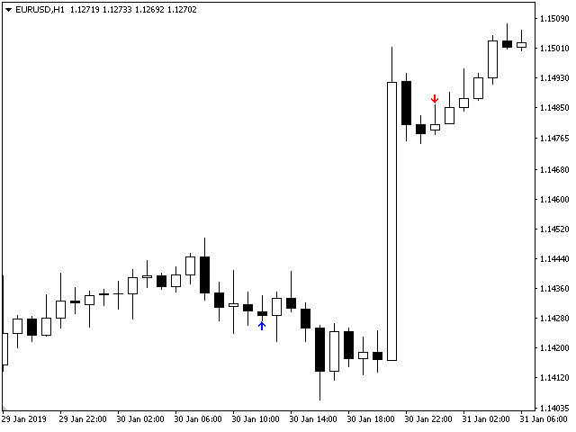 图片[4]-Mql5官网 Trend Sim 外汇EA-EA侦探社 - 全球领先的MQL5官网外汇EA机器人MT4自动化交易EA资源免费分享网站