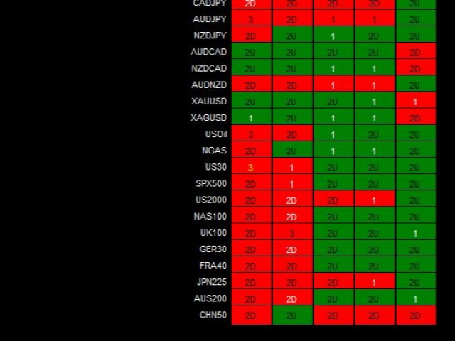 图片[1]-Mql5官网 TheStrat Timeframe Continuity scanner 外汇EA-EA侦探社 - 全球领先的MQL5官网外汇EA机器人MT4自动化交易EA资源免费分享网站