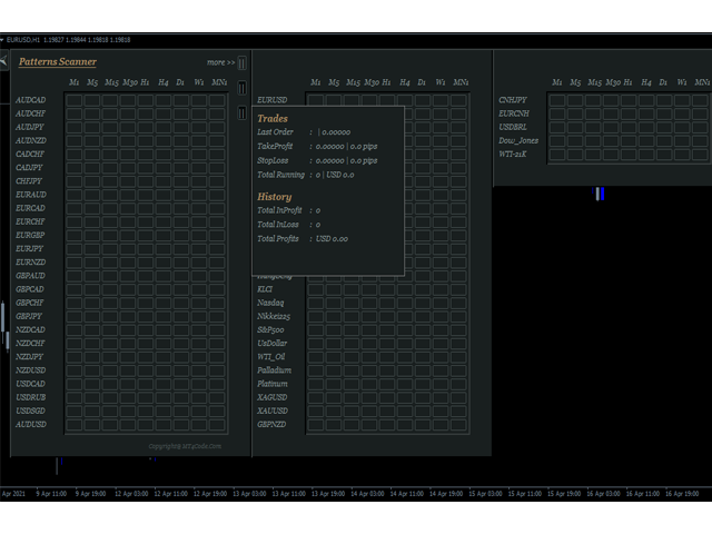 图片[1]-Mql5官网 MTF Price Patterns Scanner 外汇EA-EA侦探社 - 全球领先的MQL5官网外汇EA机器人MT4自动化交易EA资源免费分享网站