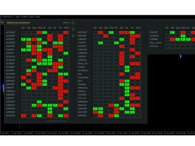 图片[3]-Mql5官网 MTF Price Patterns Scanner 外汇EA-EA侦探社 - 全球领先的MQL5官网外汇EA机器人MT4自动化交易EA资源免费分享网站