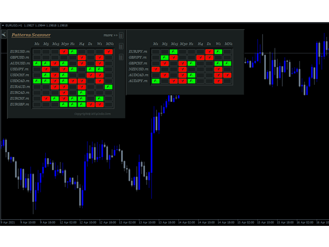 图片[5]-Mql5官网 MTF Price Patterns Scanner 外汇EA-EA侦探社 - 全球领先的MQL5官网外汇EA机器人MT4自动化交易EA资源免费分享网站
