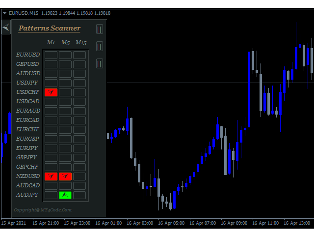 图片[6]-Mql5官网 MTF Price Patterns Scanner 外汇EA-EA侦探社 - 全球领先的MQL5官网外汇EA机器人MT4自动化交易EA资源免费分享网站