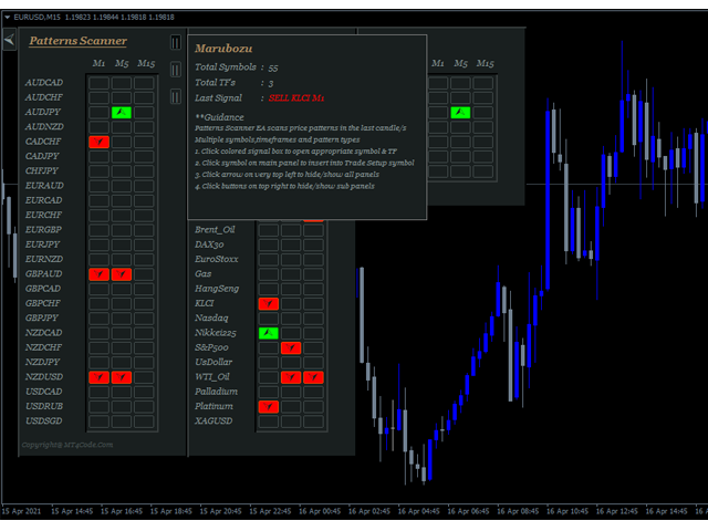 图片[7]-Mql5官网 MTF Price Patterns Scanner 外汇EA-EA侦探社 - 全球领先的MQL5官网外汇EA机器人MT4自动化交易EA资源免费分享网站