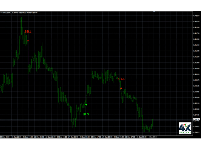 图片[1]-Mql5官网 Advanced 4xZeovo MT4 Indicator 外汇EA-EA侦探社 - 全球领先的MQL5官网外汇EA机器人MT4自动化交易EA资源免费分享网站