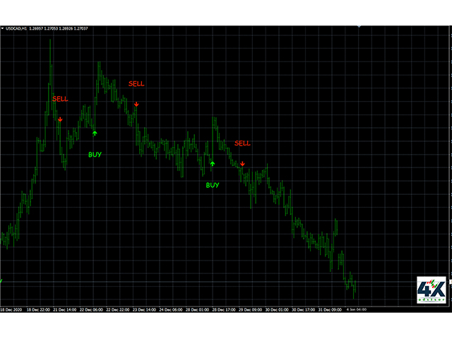图片[2]-Mql5官网 Advanced 4xZeovo MT4 Indicator 外汇EA-EA侦探社 - 全球领先的MQL5官网外汇EA机器人MT4自动化交易EA资源免费分享网站