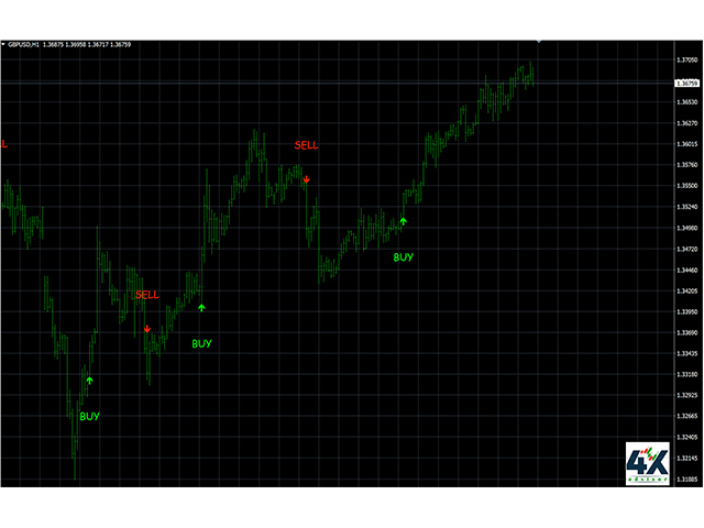 图片[3]-Mql5官网 Advanced 4xZeovo MT4 Indicator 外汇EA-EA侦探社 - 全球领先的MQL5官网外汇EA机器人MT4自动化交易EA资源免费分享网站