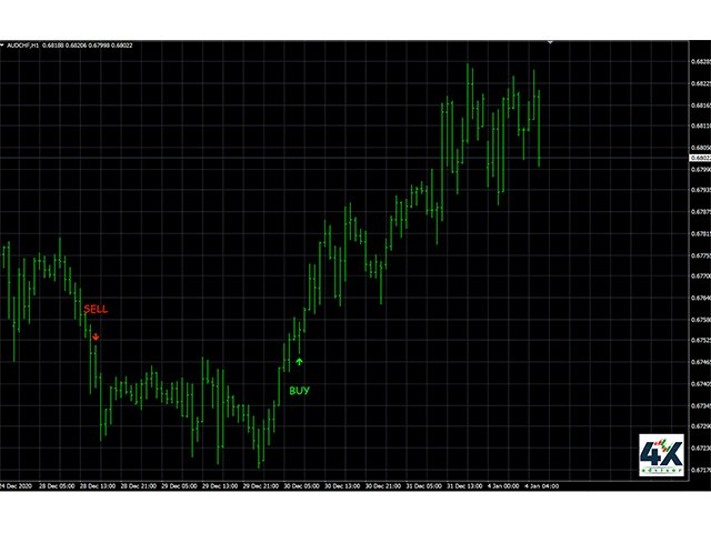 图片[4]-Mql5官网 Advanced 4xZeovo MT4 Indicator 外汇EA-EA侦探社 - 全球领先的MQL5官网外汇EA机器人MT4自动化交易EA资源免费分享网站