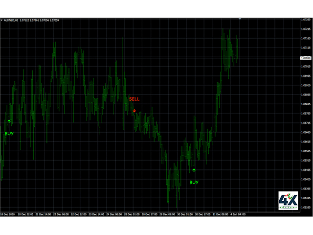 图片[5]-Mql5官网 Advanced 4xZeovo MT4 Indicator 外汇EA-EA侦探社 - 全球领先的MQL5官网外汇EA机器人MT4自动化交易EA资源免费分享网站