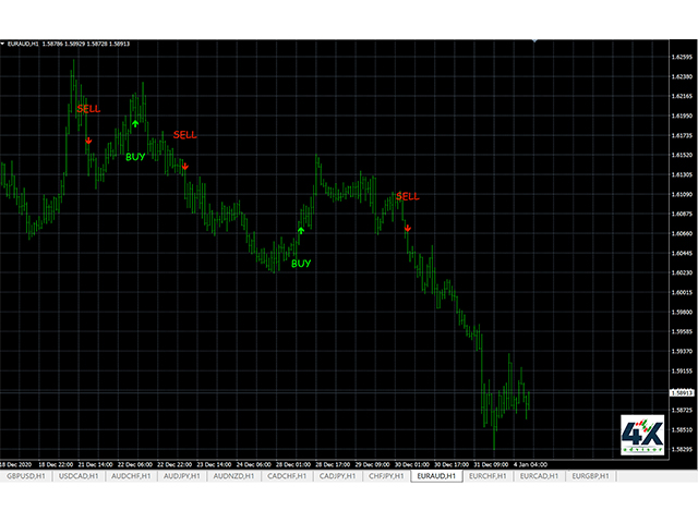图片[6]-Mql5官网 Advanced 4xZeovo MT4 Indicator 外汇EA-EA侦探社 - 全球领先的MQL5官网外汇EA机器人MT4自动化交易EA资源免费分享网站