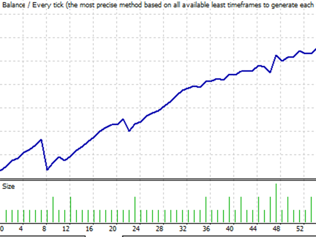 图片[1]-Mql5官网 Exponential Trend Chaser 外汇EA-EA侦探社 - 全球领先的MQL5官网外汇EA机器人MT4自动化交易EA资源免费分享网站