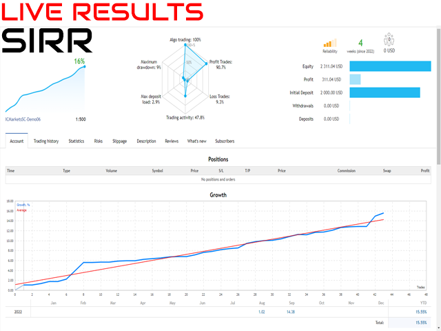 图片[2]-Mql5官网 Sirr Scalper for PipFinite 外汇EA-EA侦探社 - 全球领先的MQL5官网外汇EA机器人MT4自动化交易EA资源免费分享网站