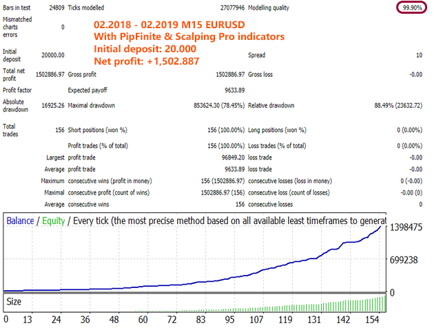 图片[3]-Mql5官网 Sirr Scalper for PipFinite 外汇EA-EA侦探社 - 全球领先的MQL5官网外汇EA机器人MT4自动化交易EA资源免费分享网站