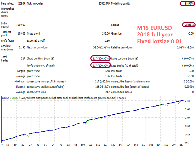 图片[4]-Mql5官网 Sirr Scalper for PipFinite 外汇EA-EA侦探社 - 全球领先的MQL5官网外汇EA机器人MT4自动化交易EA资源免费分享网站