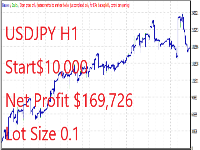 图片[1]-Mql5官网 UsdJpy Pro 外汇EA-EA侦探社 - 全球领先的MQL5官网外汇EA机器人MT4自动化交易EA资源免费分享网站