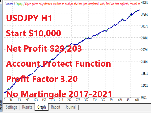 图片[1]-Mql5官网 Red EA X 外汇EA-EA侦探社 - 全球领先的MQL5官网外汇EA机器人MT4自动化交易EA资源免费分享网站