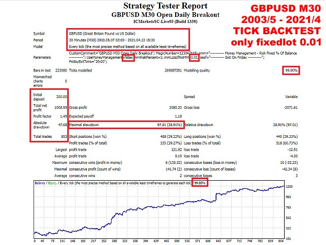 图片[1]-Mql5官网 GbpUsd M30 Open Daily Breakout 外汇EA-EA侦探社 - 全球领先的MQL5官网外汇EA机器人MT4自动化交易EA资源免费分享网站