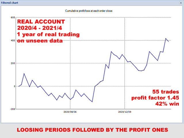 图片[2]-Mql5官网 GbpUsd M30 Open Daily Breakout 外汇EA-EA侦探社 - 全球领先的MQL5官网外汇EA机器人MT4自动化交易EA资源免费分享网站