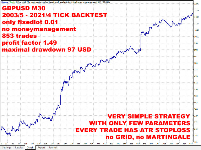 图片[3]-Mql5官网 GbpUsd M30 Open Daily Breakout 外汇EA-EA侦探社 - 全球领先的MQL5官网外汇EA机器人MT4自动化交易EA资源免费分享网站