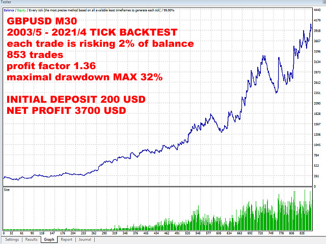 图片[5]-Mql5官网 GbpUsd M30 Open Daily Breakout 外汇EA-EA侦探社 - 全球领先的MQL5官网外汇EA机器人MT4自动化交易EA资源免费分享网站