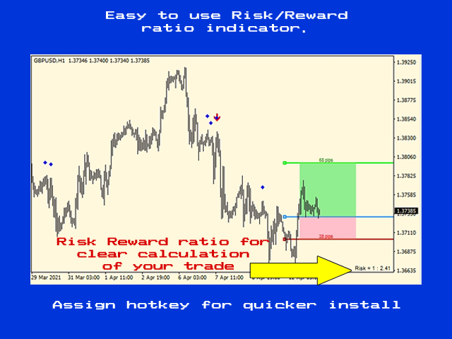 图片[1]-Mql5官网 BING Risk Reward Indicator 外汇EA-EA侦探社 - 全球领先的MQL5官网外汇EA机器人MT4自动化交易EA资源免费分享网站