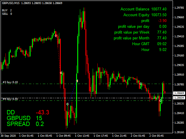 图片[2]-Mql5官网 My Friend EA2 外汇EA-EA侦探社 - 全球领先的MQL5官网外汇EA机器人MT4自动化交易EA资源免费分享网站