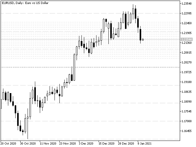 图片[1]-Mql5官网 Round Numbers Osw MT4 外汇EA-EA侦探社 - 全球领先的MQL5官网外汇EA机器人MT4自动化交易EA资源免费分享网站