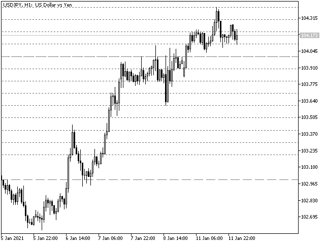 图片[4]-Mql5官网 Round Numbers Osw MT4 外汇EA-EA侦探社 - 全球领先的MQL5官网外汇EA机器人MT4自动化交易EA资源免费分享网站