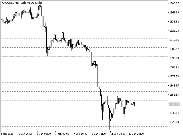 图片[5]-Mql5官网 Round Numbers Osw MT4 外汇EA-EA侦探社 - 全球领先的MQL5官网外汇EA机器人MT4自动化交易EA资源免费分享网站