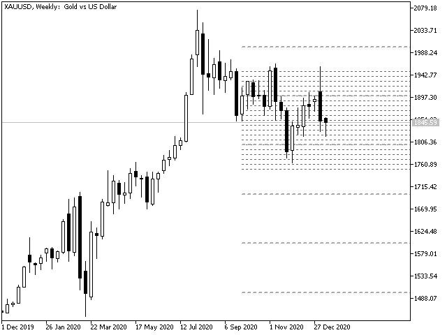 图片[6]-Mql5官网 Round Numbers Osw MT4 外汇EA-EA侦探社 - 全球领先的MQL5官网外汇EA机器人MT4自动化交易EA资源免费分享网站
