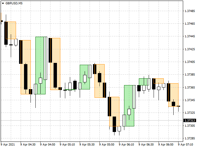 图片[1]-Mql5官网 Candle Bar UP Timeframe 外汇EA-EA侦探社 - 全球领先的MQL5官网外汇EA机器人MT4自动化交易EA资源免费分享网站
