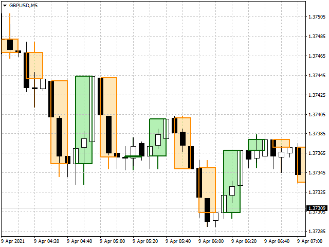 图片[2]-Mql5官网 Candle Bar UP Timeframe 外汇EA-EA侦探社 - 全球领先的MQL5官网外汇EA机器人MT4自动化交易EA资源免费分享网站