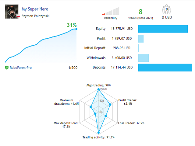 图片[1]-Mql5官网 My Super Hero MT4 外汇EA-EA侦探社 - 全球领先的MQL5官网外汇EA机器人MT4自动化交易EA资源免费分享网站