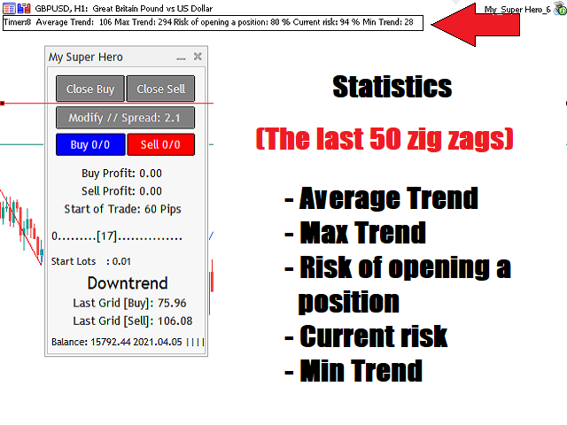 图片[3]-Mql5官网 My Super Hero MT4 外汇EA-EA侦探社 - 全球领先的MQL5官网外汇EA机器人MT4自动化交易EA资源免费分享网站