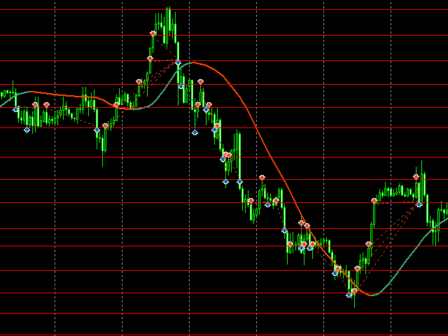 图片[3]-Mql5官网 Levels Martin MT4 外汇EA-EA侦探社 - 全球领先的MQL5官网外汇EA机器人MT4自动化交易EA资源免费分享网站