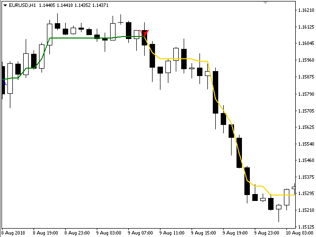图片[3]-Mql5官网 Transition Trend 外汇EA-EA侦探社 - 全球领先的MQL5官网外汇EA机器人MT4自动化交易EA资源免费分享网站